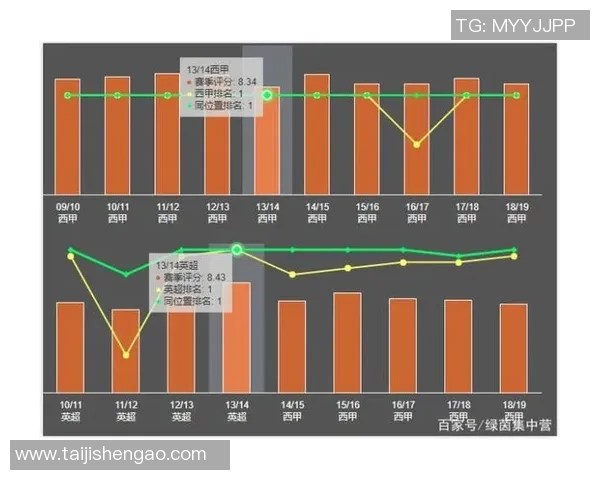 南京篮球队领跑最新篮球个人能力TOP10榜单分析与解读