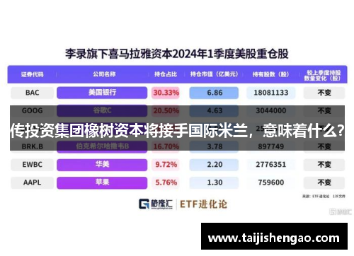 传投资集团橡树资本将接手国际米兰，意味着什么？