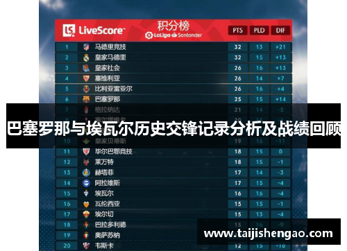 巴塞罗那与埃瓦尔历史交锋记录分析及战绩回顾