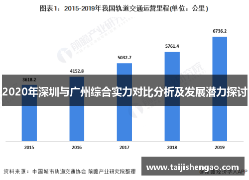 2020年深圳与广州综合实力对比分析及发展潜力探讨